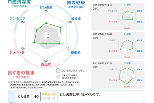 検査結果